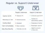 Regular-vs-Support-Underwear Support underwear vs regular underwear comparison - benefits of enhanced comfort, temperature-regulating mesh fabric, and discreet support for active lifestyle.