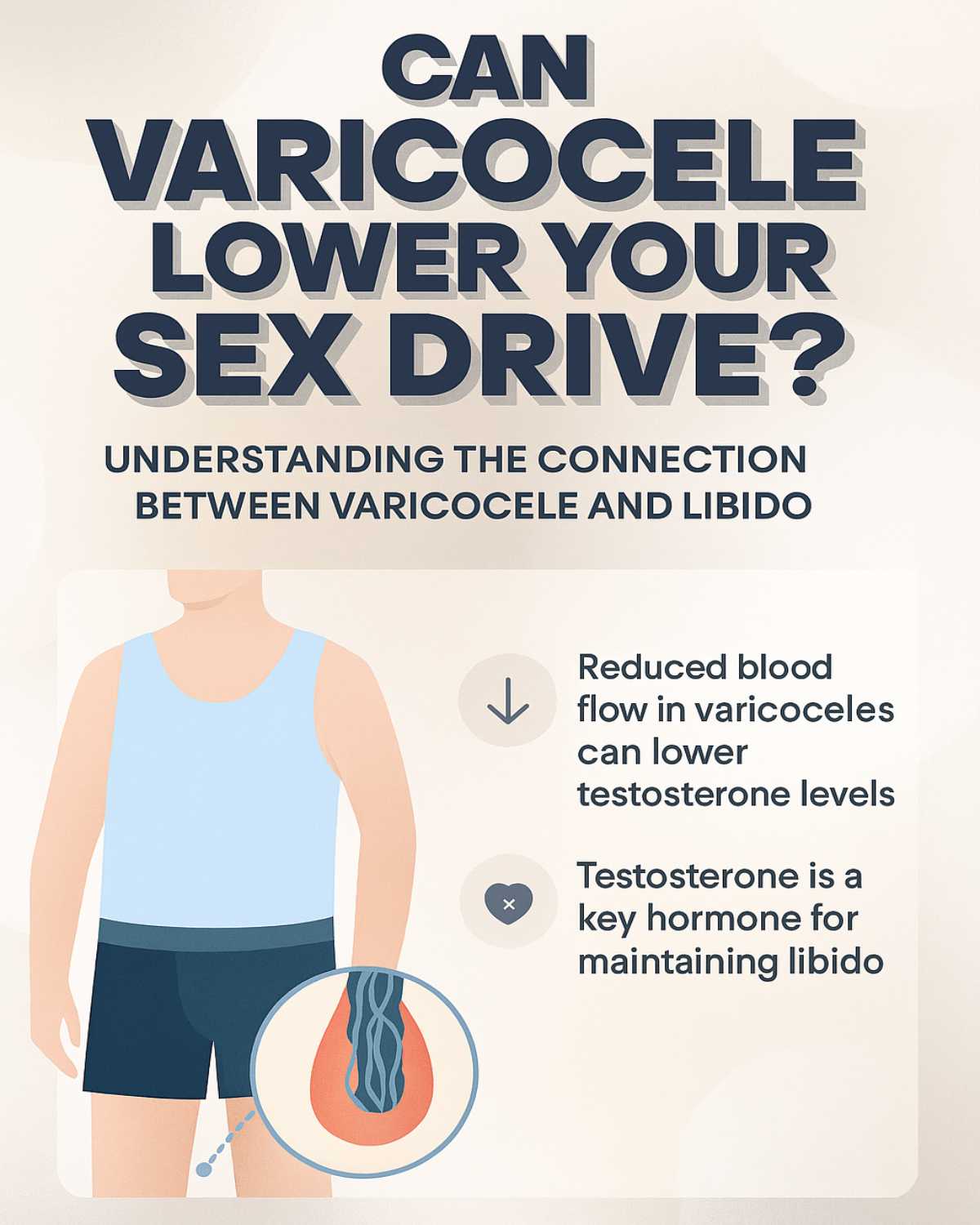 varicocele and libido infographic explaining testosterone impact on sex drive with modern digital graphics